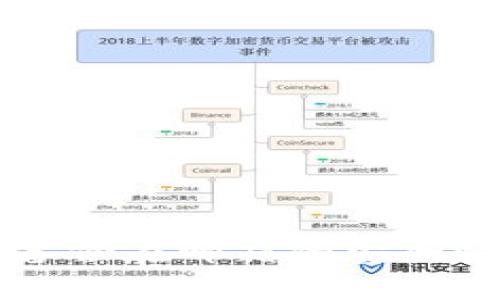 比特币钱包备份在邮箱的安全性和最佳实践