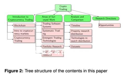注意: 在当前的动态环境中，关于加密钱包和区块链服务的信息变化迅速。请确保在继续之前查看最新的新闻和官方公告。

### TP钱包倒闭的真相与用户应对指南