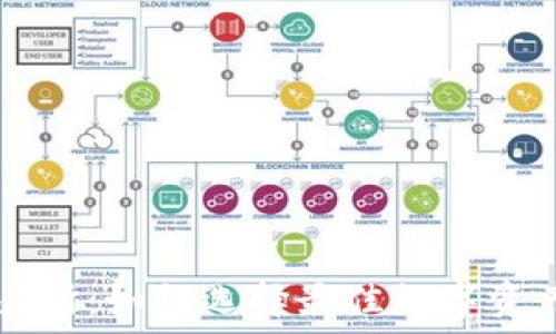   
TP钱包交易所：如何选择最佳数字资产交易平台