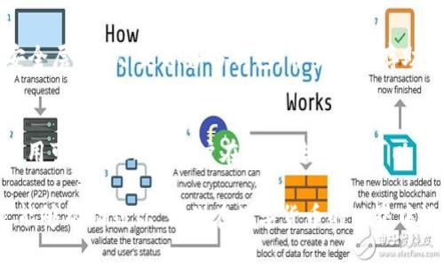   如何安全地将TP钱包中的数字货币转出？ / 
 guanjianci TP钱包, 数字货币, 转账, 区块链 /guanjianci 

在数字货币的世界里，钱包是存储和管理资金的关键工具，而TP钱包则是一个非常流行的选择。无论你是新手还是经验丰富的投资者，了解如何将TP钱包中的币转出，都是一项必备技能。本文将详细介绍如何安全、有效地将TP钱包中的数字货币转出，包括具体的步骤、注意事项以及常见问题的解答。

一、什么是TP钱包？
TP钱包是由中国开发的一款去中心化的数字货币钱包，支持多种数字货币的存储和管理。相较于中心化钱包，TP钱包的去中心化特性使得用户对自己的资产拥有更高的控制权和安全性。用户可以通过TP钱包方便地进行转账、收款、查询资产等操作，同时也可以参与到各种去中心化金融（DeFi）项目中。

二、TP钱包的币转出流程
将TP钱包中的币转出其实是一个相对简单的流程，但执行时仍然需要注意一定的安全细节。具体步骤如下：

strong步骤一：打开TP钱包应用/strong
首先，确保你的手机已经安装了TP钱包应用，并且你知道自己的钱包密码。在手机上找到TP钱包的图标，点击进入。

strong步骤二：选择要转出的币种/strong
在TP钱包主界面，你会看到你的所有资产。在此界面中选择你希望转出的币种，点击进入该币种的详细信息页面。

strong步骤三：点击转账/strong
在你选择的币种页面中，通常会有一个“转账”或者“发送”的按钮。点击这个按钮，进入转账的输入界面。

strong步骤四：输入接收方信息/strong
接下来，需要输入接收方的钱包地址。请务必核对这个地址是否正确，因为一旦转账完成，资金无法恢复。同时，选择转账的金额，并查看相关的手续费信息。

strong步骤五：确认转账信息/strong
在确认发送信息之前，系统通常会询问你是否确定进行转账。这时，仔细查看所有输入的信息是否正确，确认无误后，点击“确认”或“发送”按钮。

strong步骤六：输入钱包密码/strong
为了确保安全，TP钱包会要求用户输入密码进行身份验证。输入密码后，再次确认转账。

strong步骤七：等待转账确认/strong
转账请求发出后，你可以在TP钱包中查看转账的状态。在区块链上完成交易确认可能需要一定的时间，具体时间取决于网络的拥堵情况。

三、常见的安全注意事项
转账过程中，安全是非常重要的。以下是一些安全注意事项：

strong1. 确认接收方地址/strong
每次转账之前一定要再三确认接收方的地址，误转账是非常常见的错误，转账后资金无法找回。

strong2. 使用强密码/strong
为了保护你的TP钱包安全，设置一个复杂且不易被猜到的密码是非常重要的。此外，定期更换密码，确保账户安全。

strong3. 不要随便透露私钥/strong
私钥是你钱包的唯一凭证，任何人获取你的私钥都可能导致资产失窃。保持私钥的秘密和安全。

strong4. 关注网络安全/strong
在进行转账时，确保你的网络环境是安全的，避免使用公共Wi-Fi进行敏感操作。

四、常见问题解答

1. 转账失败是怎么回事？
转账失败的原因可能有几个，最常见的包括网络繁忙、输入的接收地址错误、余额不足等。首先检查你的网络状况，确保设备能正常连接互联网。其次，仔细查看你输入的接收地址是否正确，如果有任何格式错误，转账可能会失败。最后确认你的账户中有足够的余额来覆盖转账金额及手续费，如果余额不足，那也会导致转账失败。

2. 如何找回误转的数字货币？
一旦完成转账且资金已经发送至错误地址，通常情况下无法找回。因为区块链技术的特性决定了交易一旦确认是不可逆转的。不过，如果你是向一个有管理权限的钱包转账（例如某些交易所），你可以尝试联系他们的客服，提供交易记录和相关信息，看看是否能帮助你找回资金。为了避免这种情况发生，转账前一定要仔细核对一遍所有信息。

3. TP钱包支持哪些币种？
TP钱包以其多合一的便利性受到用户欢迎，支持的币种包括但不限于比特币（BTC）、以太坊（ETH）、Ripple（XRP）、TRON（TRX）以及众多ERC20代币等。用户可以在钱包内查看支持的所有币种名单，具体支持情况可能随时更新，因此建议定期访问TP钱包官网或应用以获取最新信息。

4. 如何确保TP钱包的安全性？
确保TP钱包的安全性，可以采取以下措施：首先，定期更新APP至最新版本，开发者会推出更新以修复已知漏洞。其次，启用二次身份验证，提供额外的安全层。再次，定期备份钱包，并妥善保存助记词和私钥，切勿在网上保存。最后，当感到账户有异常时，及时检查其他设备以确保没有被恶意软件入侵。

5. TP钱包的手续费如何计算？
TP钱包的转账手续费可能因币种、网络使用情况而异。对于某些热门币种，如以太坊，其手续费通常与网络的拥堵程度直接挂钩。当网络繁忙时，交易费用可能会上升。用户在进行转账时，可以查看当前的出账手续费，并相应地调整转账金额以确保交易能够顺利进行。高峰期时，适当提高手续费可以加快交易确认速度。

总的来说，将TP钱包中的数字货币转出是一个基本而关键的操作。通过以上步骤和注意事项，你可以更加安全、高效地管理自己的数字资产。希望本文能够帮助到你，让你在数字货币的世界中游刃有余！