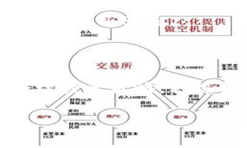   了解tp钱包官网最新安卓版：冰币的使用与投资策略 / 
 guanjianci tp钱包, 官网下载, 最新安卓版, 冰币 /guanjianci 

### 一、引言

随着区块链技术的不断发展，各种数字货币层出不穷，其中冰币（ICE）作为一种新兴数字资产，受到越来越多投资者的关注。而tp钱包则是管理这种数字资产的重要工具之一。在这篇文章中，我们将深入探讨tp钱包的官网最新安卓版以及冰币的特点、使用方法和投资策略。

### 二、什么是tp钱包？

tp钱包是一款安全、便捷的数字资产管理工具，支持多种主流数字货币的存储和交易。用户可以通过tp钱包安全地存储他们的数字货币，并随时随地进行交易。该钱包不仅支持比特币、以太坊等通用数字货币，还逐渐整合了包括冰币在内的各类新兴数字资产，为用户提供多元化的投资选择。

#### 1. tp钱包的主要特点

tp钱包以其安全性、易用性和功能多样性受到用户青睐。以下是一些主要特点：

- **安全性**：tp钱包采用先进的加密技术，多种安全机制保障用户资产的安全。
- **易用性**：用户界面友好，即使是初学者也能轻松上手。
- **多币种支持**：用户可以在同一个钱包中管理多种数字货币，方便用户进行资产配置。
- **实时交易**：支持快速交易，用户可以随时掌握市场动态。

### 三、冰币（ICE）的概述

冰币（ICE）是一种基于区块链技术的新型数字货币，其设计初衷是为了提升交易安全性和效率。冰币具有快速交易、低手续费和去中心化的特点，适合用于电子商务及在线支付等领域。

#### 1. 冰币的特点

冰币的核心特点包括：

- **快速交易**：冰币的交易确认时间较短，通常在几分钟之内，能够满足用户对快速交易的需求。
- **低手续费**：与传统金融系统相比，冰币的交易费用大大降低，使得小额交易变得可行。
- **去中心化**：冰币无中央管理机构，用户能够自行掌控资产，提升了资金的安全性和自主性。

### 四、tp钱包最新安卓版的下载与安装

#### 1. tp钱包官网下载步骤

要使用tp钱包，用户首先需要下载并安装最新安卓版，以下是步骤：

- **访问官网**：打开tp钱包的官方网站，仔细查找“下载”或“获取tp钱包”的链接。
- **选择版本**：确认选择“安卓版”，确保下载的版本与用户的设备兼容。
- **下载与安装**：下载完成后，点击安装。用户可能需要允许安装来自未知来源的应用。

#### 2. 设置tp钱包

首次使用tp钱包，用户需要进行一些基本设置，包括：

- **注册账户**：用户需要通过邮箱或手机号码注册账户，设置登录密码。
- **备份助记词**：系统将生成助记词，用户需要妥善备份，这将是恢复账户的关键。
- **安全设置**：建议用户设置二级验证，增强账户安全性。

### 五、冰币的使用与管理

#### 1. 冰币的买入与卖出

用户可以通过tp钱包直接进行冰币的购买与出售，操作流程如下：

- **充值资金**：用户需要先向tp钱包充值法定货币或其它数字货币。
- **选择交易对**：在钱包内选择ICE与其它资产的交易对，输入交易数量。
- **确认交易**：核对交易信息后，确认交易并等待系统处理。

#### 2. 冰币的存储与转账

存储冰币与其它数字资产一样，只需将其保存在tp钱包内即可。转账流程如下：

- **选择资产**：在钱包中选择冰币，点击转账。
- **输入信息**：输入接收方地址和转账金额。
- **确认转账**：再次核对信息，确认转账。

### 六、冰币的投资策略

#### 1. 市场分析

投资冰币前，用户需要对市场进行分析，包括了解市场走势、关注项目动态及行业新闻等。利用技术分析工具分析历史价格走势，从中寻找投资机会。

#### 2. 风险控制

投资数字货币存在一定风险，建议投资者设定止损位，合理配置资产，不要将生活资金全部投入数字资产。

#### 3. 长期持有 vs 短期交易

用户可以选择长期持有冰币，等待价格上涨，也可以进行短期交易，从中获取差价利润，这需根据个人的风险承受能力和市场状况选择合适的策略。

### 七、可能相关的问题

#### 1. 如何保证tp钱包的安全性？

用户在使用tp钱包时需注意安全性，建议开启二级验证，定期更新密码，并避免在公共网络中进行交易。在下载应用时，只选择官网渠道，避免下载恶意软件。

#### 2. 冰币的价值取决于什么？

冰币的价值受多种因素影响，包括市场需求、流通供应、项目开发进展及行业政策等。投资者需密切关注相关动态，以更好地评估冰币的真实价值。

#### 3. 使用tp钱包时如何进行备份与恢复？

备份助记词是恢复tp钱包的关键，用户应妥善保管，并定期更新安全信息。如果丢失助记词，用户可能无法恢复资产，因此备份工作至关重要。

#### 4. 冰币是否适合所有投资者？

冰币作为一种新兴数字资产，适合具有一定风险承受能力和市场分析能力的投资者。对于普通投资者，建议从小额投资开始，逐步了解市场。

#### 5. 如何获取冰币的最新资讯？

用户可以通过官方渠道、区块链社区、社交媒体等方式获取冰币的最新资讯。订阅相关新闻推送，加入社区讨论，有助于及时了解市场动态与项目进展。

### 结论

tp钱包官网最新安卓版为用户提供了便捷的操作平台，冰币作为新兴资产，具备一定投资价值。在使用tp钱包时，用户应注意安全性和合理投资策略，积极探索数字资产市场的机会。 

以上内容为详细介绍，涵盖了tp钱包以及冰币的多方面信息，致力于为用户提供全面的了解和指导。
