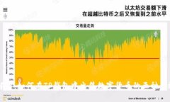 详细解析：如何在TP钱包中出售数字货币的五种有