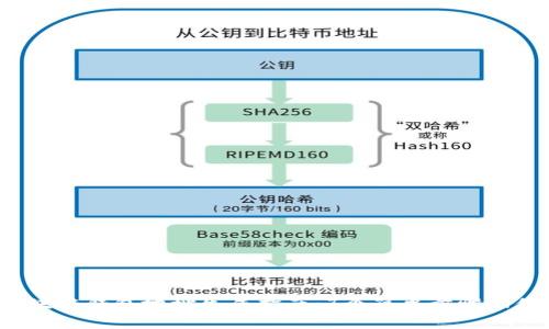 2023年区块链钱包地址生成指南：7个简单步骤助你轻松入门