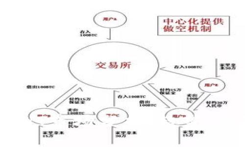 2023年TP钱包HT市场分析：趋势、风险与投资机会