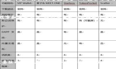    比特币钱包私钥查看指南：保护您的虚拟资产