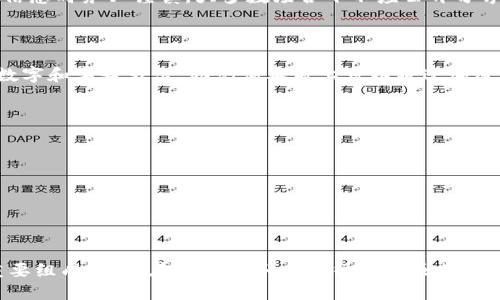    比特币钱包私钥查看指南：保护您的虚拟资产  / 

 guanjianci  比特币, 私钥, 钱包, 虚拟资产  /guanjianci 

在数字货币的世界中，比特币作为最为知名的加密货币，其钱包管理和私钥的安全性至关重要。用户必须对私钥有一定的了解，因为这直接影响到数字资产的安全性。本文将全面探讨比特币钱包的私钥如何查看，同时解答一些相关的常见问题，帮助用户更好地管理和保护其比特币资产。

1. 什么是比特币私钥？

比特币私钥是生成比特币地址并用于进行交易的关键数据。它是一个大数字，通常用256位的二进制数表示，通常以64个十六进制字符的形式显示。私钥的主要功能是证明您拥有对应的比特币余额。在比特币网络中，每笔交易都需要用私钥签名，以确保资金是由合法的所有者发出的。

私钥是比特币钱包中最重要的部分之一，因为任何人只要拥有您的私钥，就可以控制您钱包中的所有资金。因此，保持私钥的安全是每一个比特币拥有者必须遵守的原则。如果您的私钥被他人获取，相应的钱包里的比特币将会在没有您的同意的情况下被转移。

总的来说，私钥是比特币钱包安全的基石，理解其重要性，以及如何查看和保护其安全，是每位比特币用户必修的课程。

2. 如何查看比特币钱包的私钥？

查看比特币钱包的私钥方法因钱包类型而异。一般来说，钱包主要分为热钱包（在线钱包）和冷钱包（硬件钱包、纸钱包等）。下面将详细介绍几种常见钱包类型的私钥查看方法：

h42.1 热钱包/h4

热钱包通常在智能手机、电脑或浏览器上使用，最常见的有网上钱包和桌面钱包。例如，Blockchain.info、Coinbase等。以下是查看热钱包私钥的步骤：

ol
    listrong登录钱包：/strong访问您使用的热钱包网站，输入您的账户信息进行登录。/li
    listrong找到私钥选项：/strong在账户设定或安全设置中，您可能会看到“导出私钥”或“密钥导出”选项。/li
    listrong身份验证：/strong钱包通常会要求您进行额外的身份验证，例如输入密码或发送验证码，以确保安全。/li
    listrong查看私钥：/strong完成身份验证后，您将获得私钥，确保将其妥善保存，避免被他人窃取。/li
/ol

h42.2 冷钱包/h4

冷钱包的安全性较高，私钥不会连接互联网，通常以硬件钱包或纸钱包形式存在：

h5硬件钱包/h5

硬件钱包例如Ledger、Trezor等，这些设备可以安全地存储私钥。要查看私钥，通常需要：

ol
    listrong连接设备：/strong将硬件钱包通过USB连接到电脑，或通过蓝牙与手机配对。/li
    listrong使用专用软件：/strong安装硬件钱包的专用管理软件，登录您的账户。/li
    listrong查找私钥：/strong在软件中找到导出私钥的选项，根据提示进行操作，可能需要输入密码和进行身份验证。/li
/ol

h5纸钱包/h5

纸钱包是将私钥和公钥直接打印在纸上的钱包形式。查看纸钱包上的私钥相对简单，您只需：

ol
    listrong物理查看：/strong直接查看纸钱包上的私钥，通常用二维码和字符形式展示。/li
    listrong谨慎保管：/strong纸钱包容易丢失、损坏，因此要确保其存放在安全的地方。/li
/ol

3. 私钥的安全性问题

私钥的安全性直接影响到比特币的安全性，以下是一些常见的安全隐患和防范措施：

h43.1 不要分享私钥/h4

无论外界如何诱导，切勿分享您的私钥或助记词。任何询问您私钥的人都有可能是诈骗者。只在必要的情况下使用，并确保传输的安全通道。

h43.2 使用强密码和两步验证/h4

无论使用哪种类型的钱包，都要设置强密码，并开启两步验证。这样能大幅提高账号的安全性，减少被恶意攻击的风险。

h43.3 定期备份/h4

定期备份您的钱包数据，并将备份存储在安全地方，如加密的U盘或云端存储（确保云存储安全）。在设备损坏或丢失时，备份可以帮助您恢复钱包内容。

h43.4 使用冷钱包/h4

如果您长期持有比特币，建议使用冷钱包存储私钥。这些设备不连接互联网，极大降低了被攻击的风险。

4. 常见问题解答

h44.1 私钥丢失该怎么办？/h4

私钥丢失意味着您将无法访问您的比特币，这可能导致您的资产永远丧失。为防止这种情况，请务必在创建钱包时妥善备份私钥或助记词。如果已经不幸丢失，您将很难通过正规途径找回。如果您的比特币存储在交易所，建议先联系交易所的客服寻求帮助。

h44.2 私钥生成的安全性如何？/h4

私钥的生成需要足够的随机性以确保唯一性。在选择钱包时，确保其私钥生成功能符合行业标准。避免使用未经过验证的钱包软件，保留私钥的设备或软件应具备良好的声誉和用户反馈。

h44.3 如何安全传输私钥？/h4

传输私钥时，避免通过不安全的网络或设备。必要时，采取加密传输方法，确保只有接收方能解密使用。在网络上发布私钥信息时务必谨慎，大多数场合下不应公开分享。

h44.4 助记词和私钥有什么区别？/h4

助记词是私钥的一个可读性替代物，通常由12-24个单词组成，方便人们记忆和记录。私钥是一个较长的字符串，通常用数字和字母表示。助记词本质上可以通过加密算法转换生成私钥，但同样需要妥善保管，以避免丢失或被盗风险。

h44.5 增强私钥安全的最佳实践？/h4

增强私钥安全的最佳实践主要包括：
- 使用硬件钱包或冷钱包存储私钥；
- 定期更换钱包和加密软件；
- 采用强密码和两步验证；
- 定期上查找更新的信息，以获取最新的安全措施和注意事项。

总结来说，比特币钱包的私钥查看和管理是每位投资者必须掌握的技能。私钥不仅是访问资产的钥匙，更是保障安全的重要组成部分。在操作时务必遵循安全原则，避免因私钥管理不当带来的资产损失。