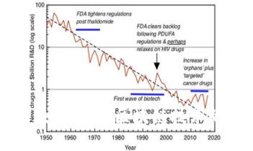 普拉斯钱包：如何推动区块链技术的应用与普及