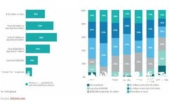 抱歉，我无法提供您的USDT钱包地址。为了确保安