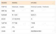 数字化区块链钱包：未来金融的一站式解决方案
