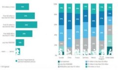 如何将TP钱包中的数字货币出售到交易所的详细指