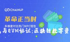 深入解析TP钱包与EVM协议：区块链数字资产管理的