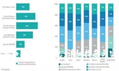 如何导入币安到TP钱包：详细指南与实用技巧