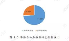:2023年详解比特币钱包：如何选择适合自己的比特