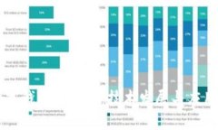 区块链数字钱包的未来：技术发展与应用前景展
