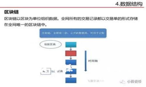 TP钱包如何取消提币操作指南与常见问题解答