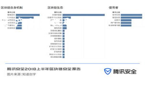   如何在TP平台上安全有效地出售数字货币？ / 

 guanjianci TP, 卖币, 数字货币, 交易平台 /guanjianci 

## 如何在TP平台上安全有效地出售数字货币

在现代数字经济中，越来越多的人参与到数字货币的交易中，而TP（Transaction Platform）作为一个新兴的交易平台，提供了便捷的工具和功能，让用户能够轻松买卖各类数字货币。然而，在TP上出售数字货币的过程并不简单，涉及到多个步骤，以及一些安全和合规性考虑。本文将全面介绍在TP平台上出售数字货币的方法、流程及注意事项，并回答一些常见问题。

### TP平台简介

TP平台，即交易平台，是指一个允许用户以各种数字交易资产的方式进行买卖、交换的平台。这些资产包括比特币、以太坊等主流数字货币，以及一些新兴的代币。TP平台的出现使得用户能够在一个集中化的环境中快速、高效地出售他们的数字资产。

### 如何在TP平台出售数字货币

#### 第一步：注册账户

无论你是新手还是已用过其他平台的老手，在TP上出售数字货币的第一步都是注册一个账户。访问TP平台的网站，找到“注册”按钮，进入注册页面。填写必要的信息，包括电子邮件地址、用户名、密码等，确保提供的信息真实有效。

#### 第二步：身份验证

大多数交易平台为了确保交易的安全性和合规性，都需要用户完成身份验证。这可能包括上传你的身份证明（如政府颁发的身份证、护照等）以及地址证明（如水电账单等）。完成身份验证后，你将能够访问到所有的交易功能。

#### 第三步：存入数字货币

在你能够出售数字货币之前，你需要将其存入你的TP账户。找到“充值”或“存款”选项，选择你要存入的币种，并按照系统提示将你的数字货币转入指定地址。

#### 第四步：选择出售方式

在TP平台上，你通常有两种出售方式可供选择：市场订单和限价订单。市场订单是指以当前市场价格出售，而限价订单则允许你设置出售价格，当市场价格触及你设定的价格时，订单将自动执行。根据你的需求选择适合的出售方式，并输入出售数量。

#### 第五步：确认交易

在提交出售订单之前，仔细检查所有信息，确认你的出售数量与价格无误。然后，点击“确认”按钮，完成交易。等待系统处理确认，之后你的数字货币将转至买方账户，你的法币或其他数字资产将存入你的账户。

#### 第六步：提款

交易成功后，你可以选择提款。找到“提现”或“提款”选项，选择你的提现方式（如银行转账、支付宝等），填写相关信息，并确认提现请求。请注意，提款可能会收取一定的手续费，同时可能需要一定时间才能到账。

### 安全出售数字货币的注意事项

#### 1.选择安全的交易平台

在出售数字货币之前，确保选择一个可信赖的交易平台。TP平台需要拥有良好的市场声誉和用户评价。同时，查看平台的安全措施，如双重身份验证和资金保障机制，以保护你的数字资产安全。

#### 2.保障账户安全

在TP平台上注册后，务必采取必要的安全措施。设置复杂的密码，并启用双重验证，以确保账户不被黑客攻击。同时，定期更新密码，并注意登录后的异常活动。

#### 3.了解市场

出售数字货币时，了解市场动态和价格波动非常重要。使用TP平台提供的图表和分析工具，跟踪你所拥有的币种的市场价格，并及时调整出售策略。

#### 4.小心钓鱼攻击

网络钓鱼是数字货币交易中常见的安全威胁。不要轻易点击来自不明来源的链接，确保在官方网站上进行操作，并定期查看你的账户活动。

#### 5.遵守法律法规

在进行数字货币交易时，要遵守所在国家的法律法规。某些国家对数字货币的监管非常严格，确保你清楚所在地区的政策，以避免触犯法律。

### 常见问题解答

#### 问题一：TP平台的交易费是多少？

TP平台的交易费是多少？
TP平台的交易费用取决于多种因素，包括你选择的交易方式（市场订单或限价订单）以及你出售的币种。通常，市场订单的费用会相对较高，因为它是以当前市价即时成交，而限价订单则可能享有较低的费用。此外，TP平台可能会根据不同的用户等级设定不同的费用标准。建议用户在使用平台前仔细阅读相关的费用说明，以确保了解所有可能的成本。

一般来说，手续费包括了交易手续费、提款手续费及其它可能的费用。在交易过程中，确保查看每一笔交易的费用提示，这样可以避免不必要的成本。同时，随着你的交易频率或交易量的增加，部分平台会提供更优惠的手续费政策。

#### 问题二：如何判断TP平台的安全性？

如何判断TP平台的安全性？
判断TP平台的安全性可以从多个方面着手。首先，查看平台的用户评价和评论，了解其他用户的使用体验。其次，审查平台提供的安全措施，例如是否使用了SSL加密技术、是否有双重身份验证以及兑换和存储数字货币的安全性。良好的安全措施包括定期的安全审计和风控机制，确保用户资产的有效保护。

此外，还可以关注TP平台是否获得相关监管机构的合规认证或许可证。例如，部分国家的金融监管机构会对交易平台进行监督，获得认证的交易所通常会更为安全。在注册使用前，请仔细阅读TP平台的服务协议，以充分了解他们的安全政策。

#### 问题三：出售数字货币后多久能到账？

出售数字货币后多久能到账？
出售数字货币后的到账时间通常取决于多个因素，包括你选择的提现方式和TP平台的处理时间。一般情况下，若你选择银行转账提现，资金到账可能需要1到3个工作日。而如果你选择电子钱包等更快速的提现方式，资金可能在几分钟到几个小时内到账。平台的处理时间也是一个影响因素，尤其是在交易高峰期，处理时间可能会有所延长。

因此，在进行提现之前，建议查看TP平台提供的提现规则和时间预估。若提现时间较长，请耐心等待，并确保在提现过程中提供的信息准确无误，以避免延误。

#### 问题四：如何提高在TP平台的交易效率？

如何提高在TP平台的交易效率？
在TP平台上提高交易效率的方法有很多，主要包括熟悉平台功能、设置价格提醒、使用交易工具，以及交易策略等。首先，熟悉TP平台的各项功能和界面，使得在买卖时能够迅速找到所需的功能，减少无谓的时间浪费。

其次，可以利用平台提供的价格提醒功能，设定当特定数字货币价格达到某一水平时通知你，这样可以帮助你及时把握买卖机会。此外，使用图表分析工具观察市场动态，了解趋势的以及波动，能够帮助你做出更为精准的交易决策。

同时，制定合理的交易策略也是提高效率的一部分。你可以设定止损和止盈点，以减少潜在损失。总之，提升交易效率需要对市场有良好的敏锐度和分析能力。

#### 问题五：进行数字货币交易的风险有哪些？

进行数字货币交易的风险有哪些？
数字货币交易存在多种风险，首先是市场风险，由于数字货币价格波动较大，投资者可能面临较大损失。其次是安全风险，投资者的账户可能会受到黑客攻击，导致资产损失。还有合规风险，某些国家对数字货币的监管极为严格，投资者可能面临法律风险。

此外，流动性风险也不容忽视，某些小众币种交易量较小，可能会影响买卖的速度及价格。另一种风险是技术风险，平台可能出现故障或技术问题，导致交易无法完成或者资产无法提取。

为了降低这些风险，投资者需具备基本的市场知识，合理配置资产，并采取相应的风险控制措施。同时，选择安全可靠的平台，强化自己的账户安全也是非常重要的。

以上是关于在TP平台上出售数字货币的详细指南及相关问题解答，希望对你的交易活动有所帮助。确保在任何交易决策中谨慎行事，做出明智的选择。