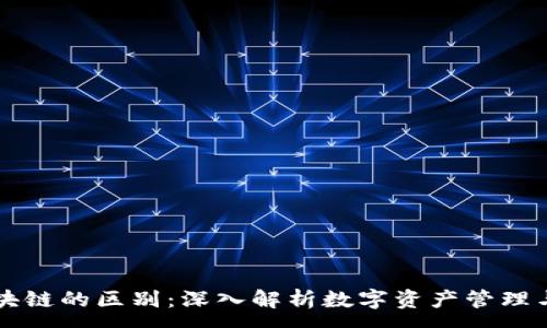:
钱包与区块链的区别：深入解析数字资产管理与底层技术