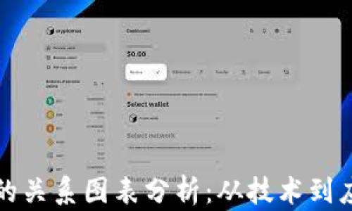 
钱包与区块链的关系图表分析：从技术到应用的全面解读