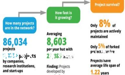 : 区块链钱包转账多久？了解影响转账时间的因素与解决方案