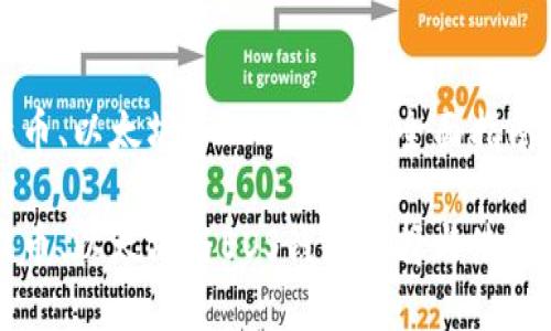 比特币、以太坊和EOS钱包的全面指南

比特币、以太坊与EOS钱包选择与使用指南