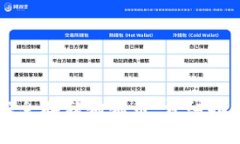 如何在TP钱包中安全存储狗狗币：详细指南与常见